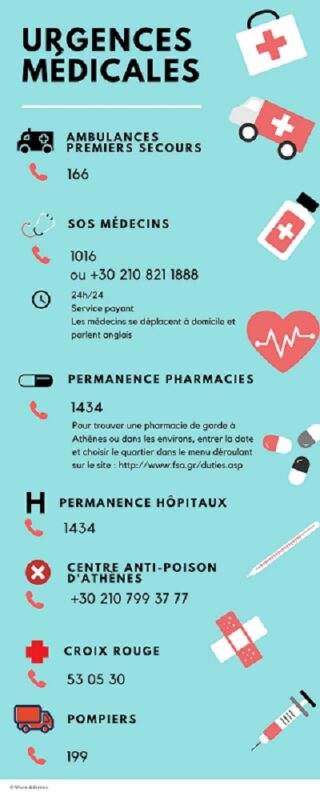 Infographie urgences m&eacute;dicales en Gr&egrave;ce
