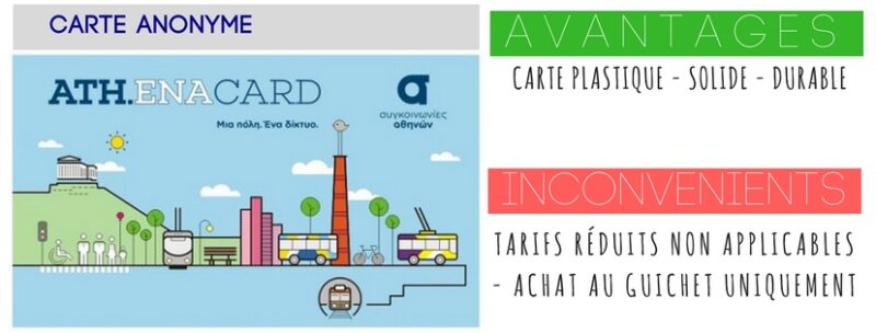 carte de transport athenes ATHENA CARD