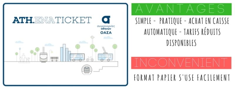 carte de transport athenes ATHENA TICKET