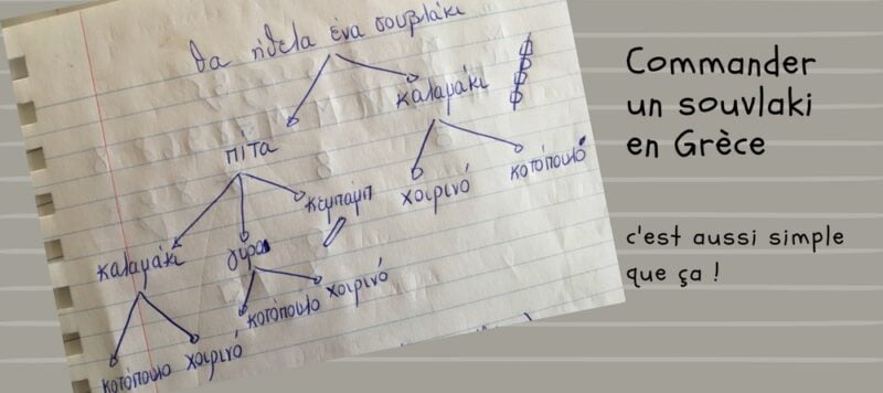 commander un souvlaki en grece kebab kalamaki