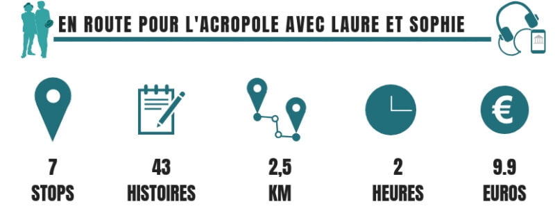 audioguide de l'Acropole