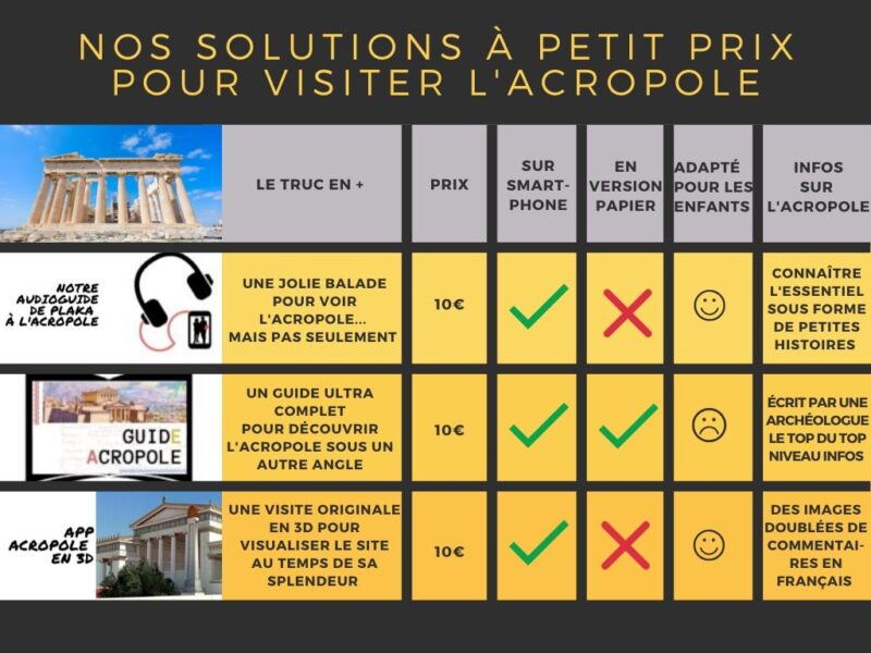 Visiter l'Acropole pas cher