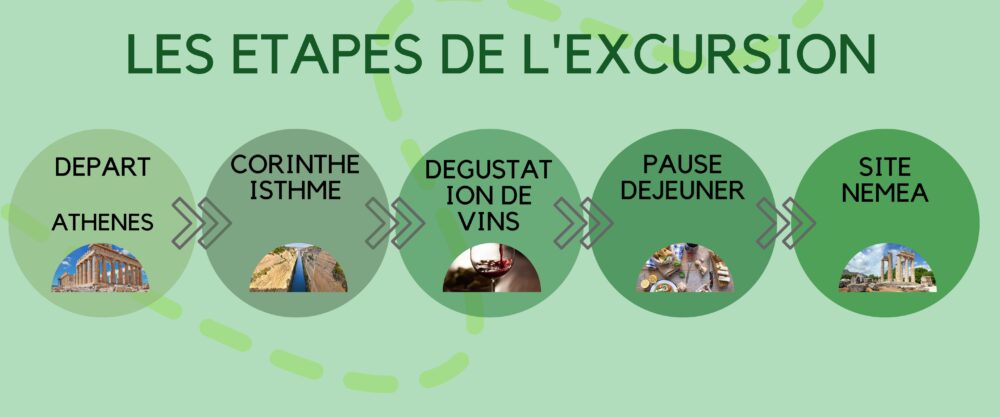 Excursion Néméa dégustation de vins